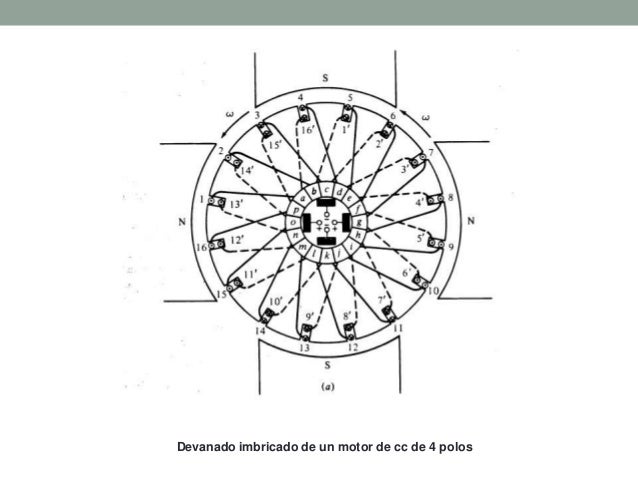 devanado ondulado
